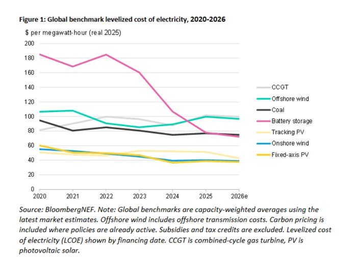 ������������� �������� �������  ��������  ������� ��������������