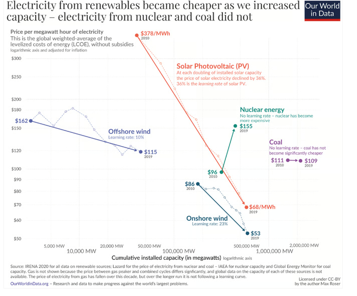 ������������� �������� �������  ��������  ������� ��������������