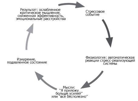 ���������: ���� ������� �������� ���