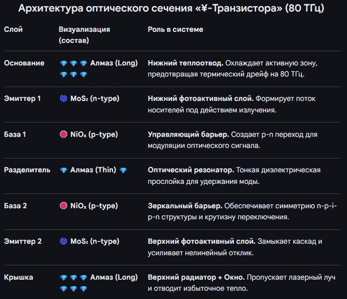 ����������� ����������� ����������� (80 ���)