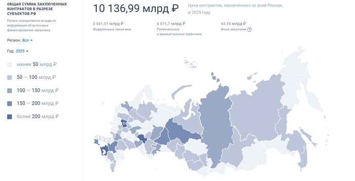 ��� ������ ������� ����� �������� � ����������