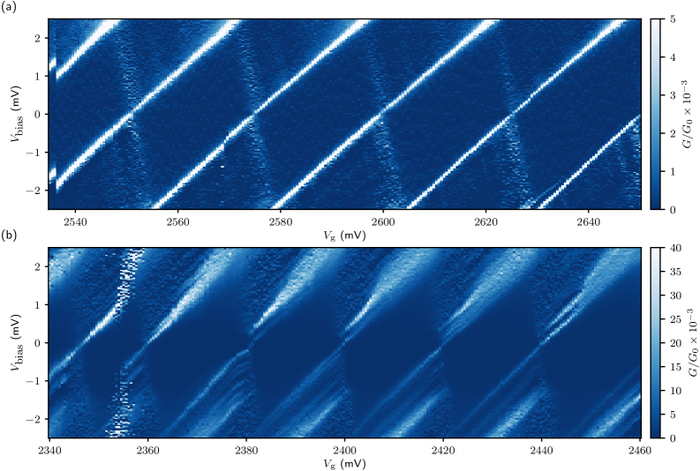 ������ ���� ���������� ���� ������� ��� ��� ��������� � ����� ���������������� �������� ��������� ��������� ������������ ��� ������� (QD) � ���������� (QD) ��������� ����� ���������� A.