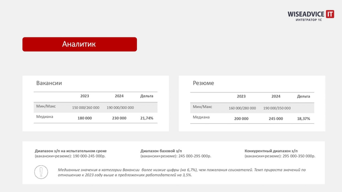 ��������: infostart