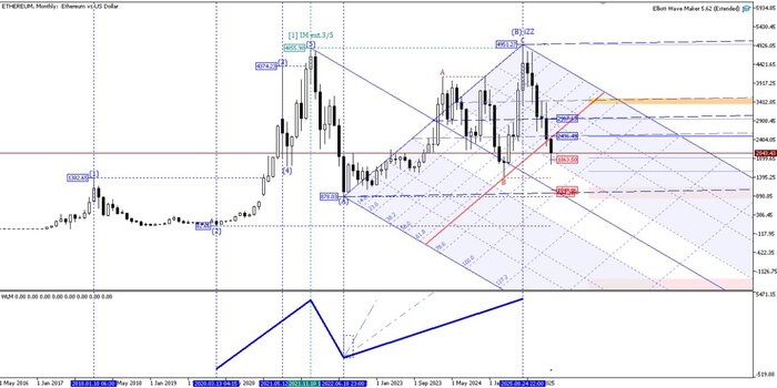 ETHEREUM, ����� �������...