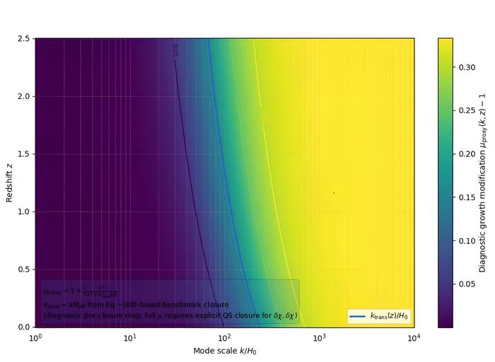 ����� ��������������� ����������� ����� QS ����������, ��� ����� �� ������������ ����� ������� �� �������� k � �������� �������� z, ������� ����� � ����������� ������ ���������� ���� � �������� ����������� ������� �������� ����������� QS-�������.