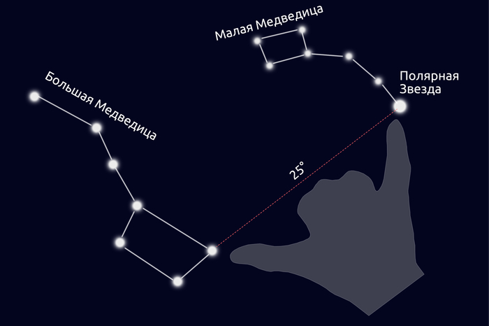 ��� �������� �������� ������.