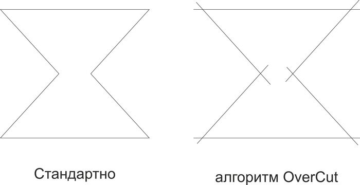 ����� �� ���� �����