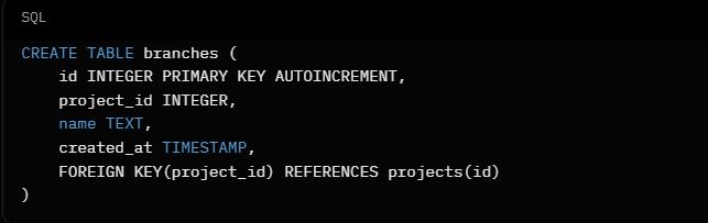 ������� ����� � ���� Gitgram