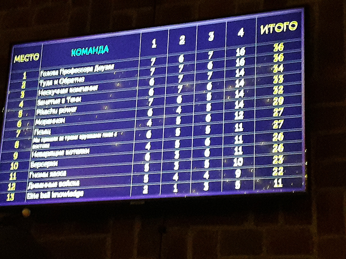 ����� 1-2 �����