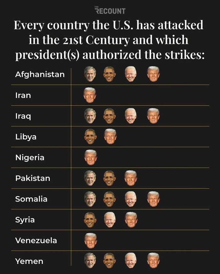 «Все страны, которые США атаковали в 21 веке, и президенты, отдавшие приказы о ударах»
