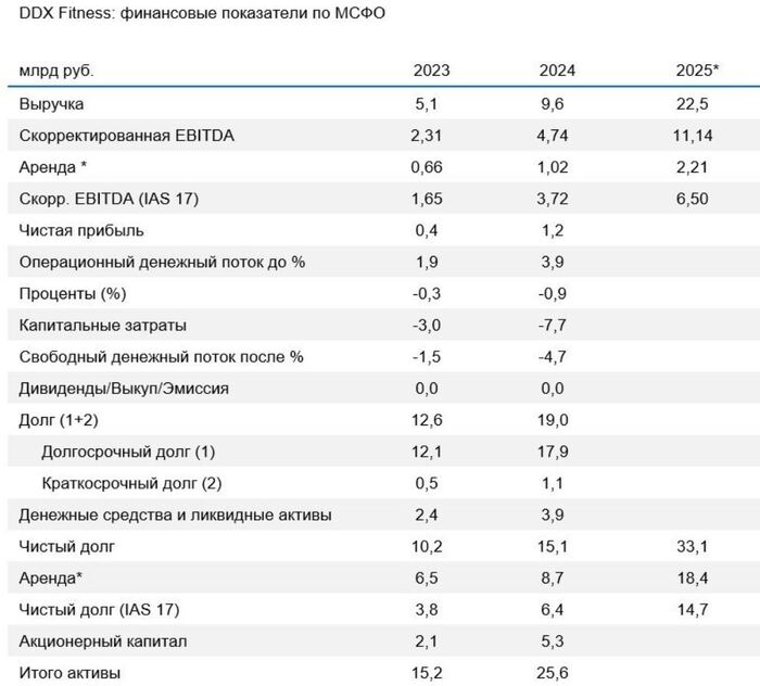 ��������: ������ ��������, ��� ����������