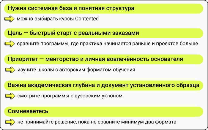 Как понять, выбирать курсы Контентед или другие?