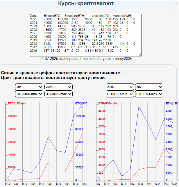 В фильме «За Палыча!» (2023) упомянули про стоимость биткоина в 2016 году
