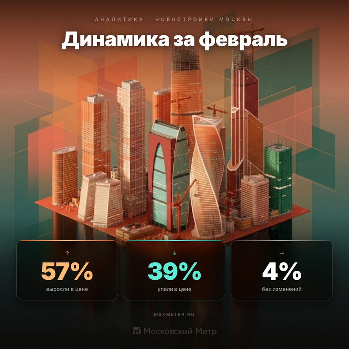 �������� ������ ������ � ����. � �������� ������ �����. �������� �� � �����