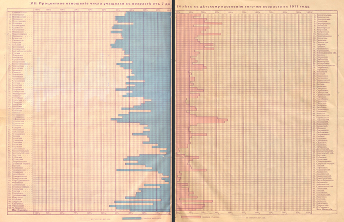 ������������ ��������� �����������. ����������� �������� ��������� ���� ��������� ������� ������������ 8 ������ 1911 ����. (���������, 1916 �.)