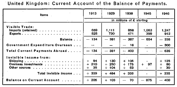 �������� ������ �������� �� �����