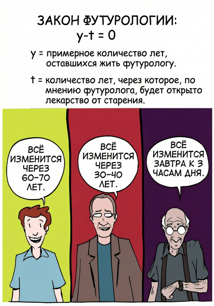 ��������� ����������� �����������