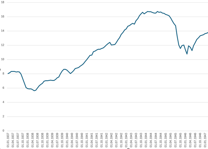 ������ ������������� ������������ � ��������� �� 2007 ���� (������ ����� ��: <a href="https://pikabu.ru/story/lev_skryivayushchiy_bol_fultonskaya_rech_13753615?u=https%3A%2F%2Fwww.forecasts.org%2Fdata%2Fdata%2FINDPRO.htm&t=https%3A%2F%2Fwww.forecasts.org%2Fdata%2Fdata%2FINDPRO.htm&h=66892945cf77e1c85381c06b446994fadc7c9e0f" title="https://www.forecasts.org/data/data/INDPRO.htm" target="_blank" rel="nofollow noopener">https://www.forecasts.org/data/data/INDPRO.htm</a>). ���� � ����� 1946 - ������ ��� �������� � ������� ����� ���� � �����