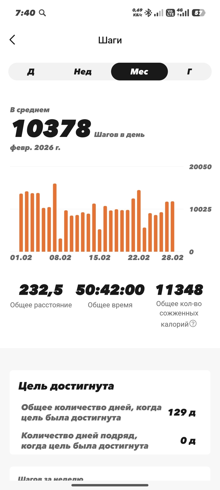 ������� 232��