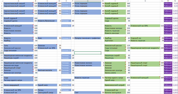 ������ ����� �� ������� ����� �������. ����� - �����, ������� - �����, ���������� - ������� ����. ��� ��� ���� ��������� ������� ��� ������������ � �.�., �� ��� �� ��������� � ��������.