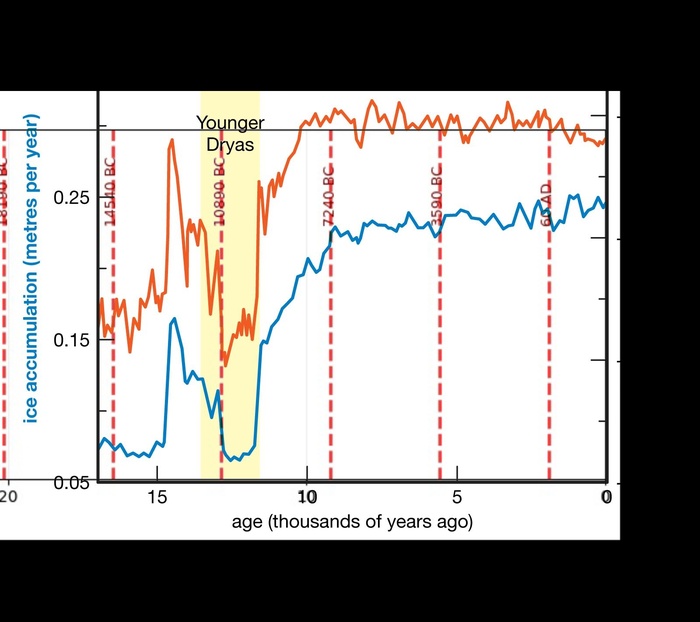 ������ ����������� �� ����� ���������� �������� ������� � ������ 3600 ��� �� 60 ���� �.�.