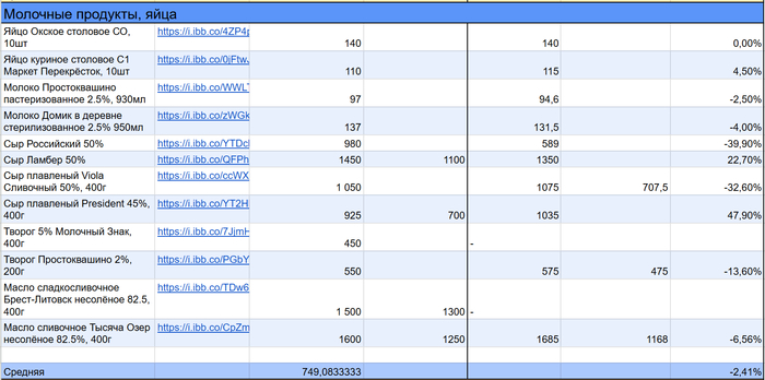 �������� �������� � ����. ����� �������� ����� ������ �� ��������. ��������� ��� viola ��� ��� ������, � ���� �� ������� � ��������� �� 32.6%, � president ������ �������� � ��������� �� 47.9%. ��� ��� �� ������� ������� ���� ������ �����������. 