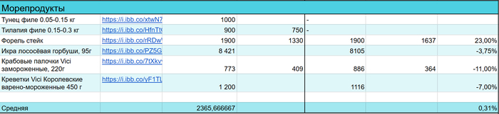 ������������. ����� ����� ������� ������ ��� ������� ��� �����, �� �������� ������ ������ ����, ��� ��� ��� ������ ����������� ������� ���� ���� �������. � ���� ��������� � ������� ��� ����� ��� � ��� �����, ���� �� 0.31%. 