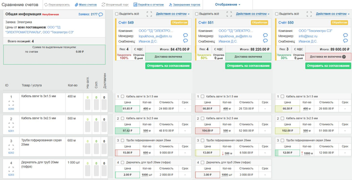 ��������� ������������ �������� �����������