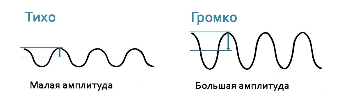 Создание идеальный звуков требует максимальной отдачи в трахе
