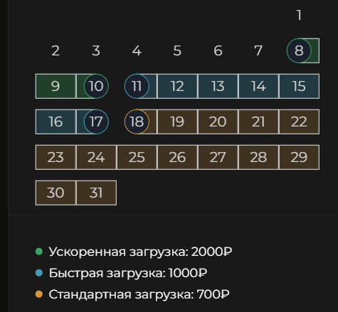 ������ �� ���������� ������ �����