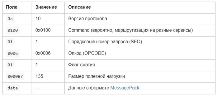 �� ������ msgpack - ������ ������� �� VK, ��� �� ������� �������.