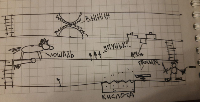 ���-�� ���� ������. ���������� ����������� ������������� ��������� �����. ������� - ��� �����. � ������ ������� � ����������� ���.