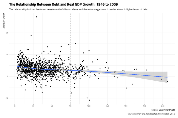 <a href="https://pikabu.ru/story/standartnyie_otkloneniya_2_13763424?u=https%3A%2F%2Fsvmiller.com%2Fblog%2F2020%2F04%2Freinhart-rogoff-ten-years-later-replication%2F&t=%D0%97%D0%B0%D0%B2%D0%B8%D1%81%D0%B8%D0%BC%D0%BE%D1%81%D1%82%D1%8C%20%D1%8D%D0%BA%D0%BE%D0%BD%D0%BE%D0%BC%D0%B8%D1%87%D0%B5%D1%81%D0%BA%D0%BE%D0%B3%D0%BE%20%D1%80%D0%BE%D1%81%D1%82%D0%B0%20%D0%BE%D1%82%20%D0%B3%D0%BE%D1%81%D0%B4%D0%BE%D0%BB%D0%B3%D0%B0&h=640b8f957cd55648e96a38aeb0b35724804382bc" title="https://svmiller.com/blog/2020/04/reinhart-rogoff-ten-years-later-replication/" target="_blank" rel="nofollow noopener">����������� �������������� ����� �� ��������</a>