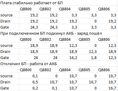 ������� ����������� � ��������� ��������