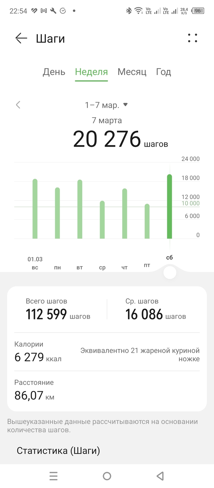 ����������� ����� ������� ������ ���� � ������ ����������