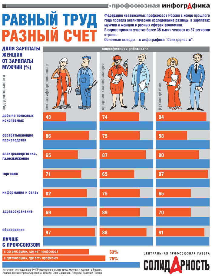 ������ ����, ������ ����. �������� ������ � ������: �����������