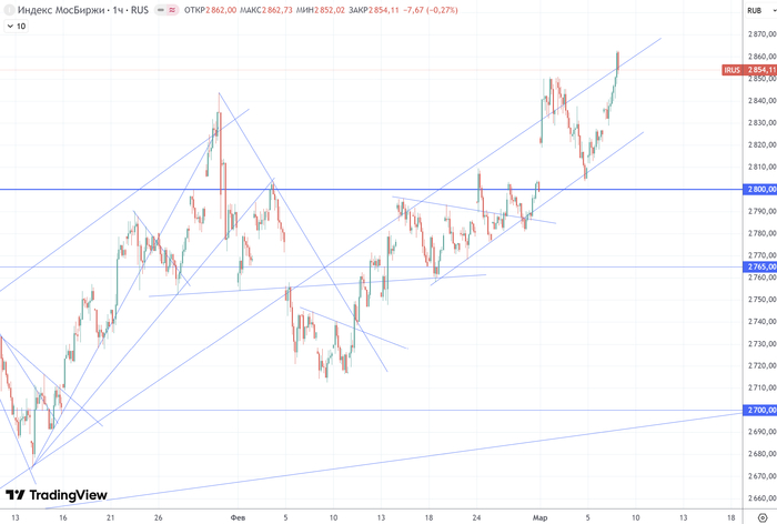 ������ (H1) ������� ����