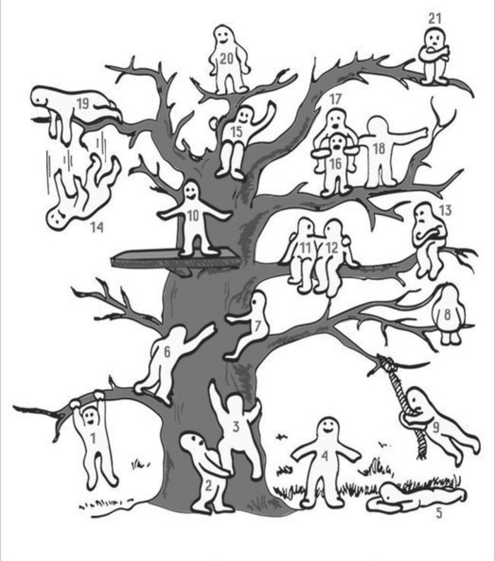 Посмотрите на это дерево. Честно ответьте: где здесь вы?