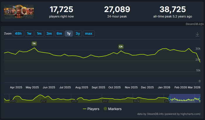 ������ � ����� � ������ DE