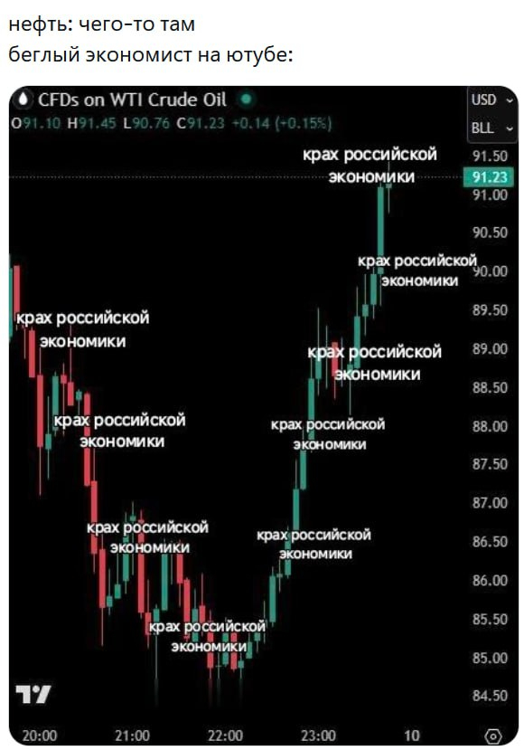 � ����� ����� �����, ��������� ��������, � ������ �����