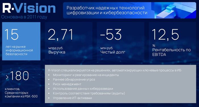 ��������: ���������� ����, ������ ��������