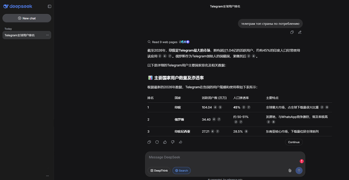 DeepSeek �������� ������� ����