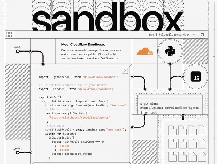 Cloudflare Sandbox ��������� ��������� ��������� ��������������� �� ���