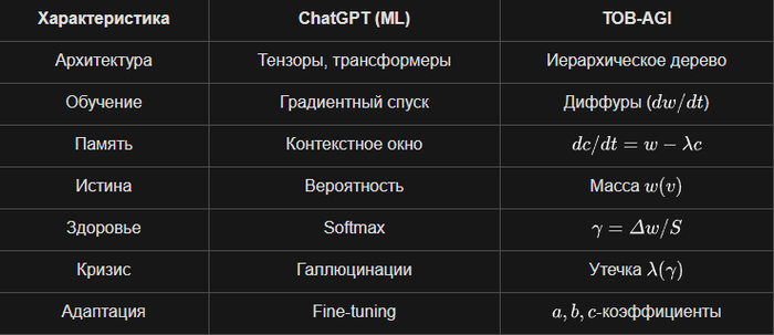 �������� �� AGI ��� ������?