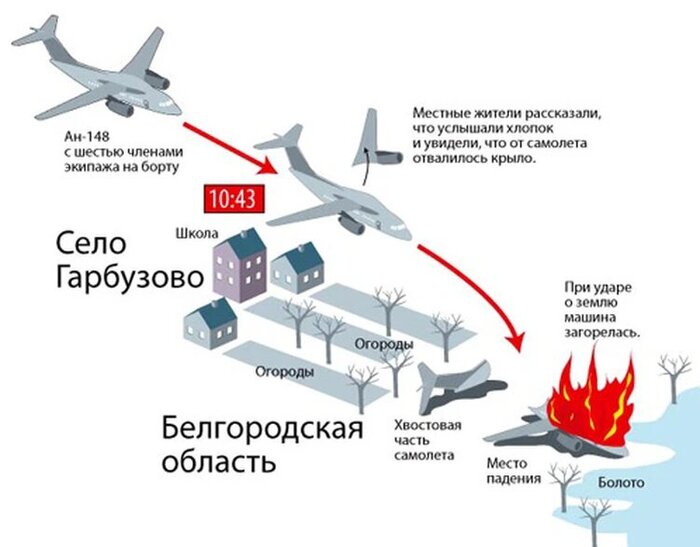 ����� ��������