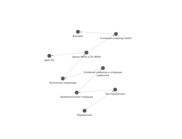 � 28 ��� ����� ����� ������������� ��� (������ 14 ��� ����� ���� ��� Warcraft 3)