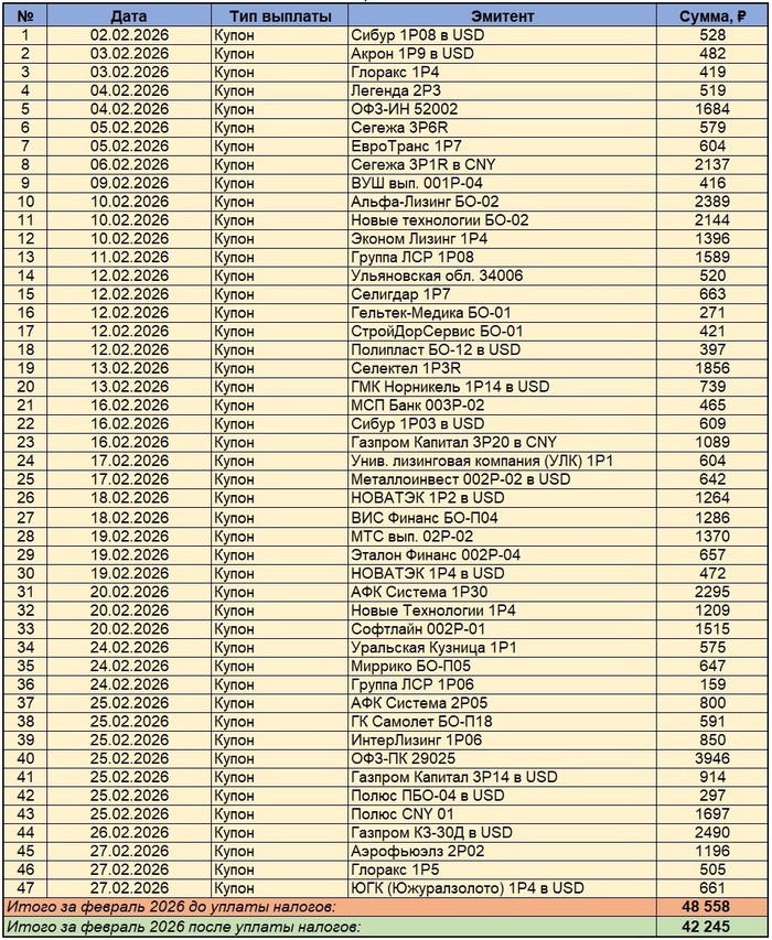 ����������� � ������� 2026. ����� ������ �� Excel