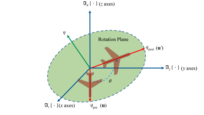 ����� ������������ �������� ������� �� ���� θ ������ ��� η, ������������ ������� �� ��������� ���������� qₚᵣₑ � �������� ���������� qₚₒₛₜ.