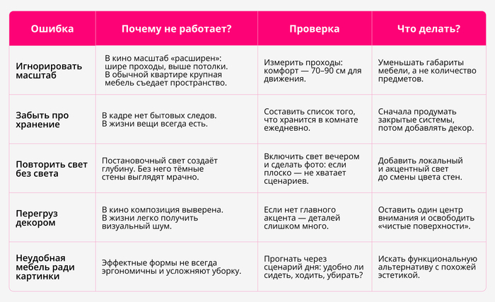 �������: ������ ����������� ��������� �� �������