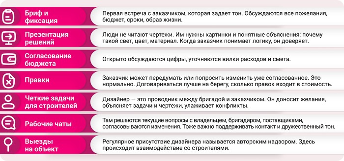 ����������� ����� ��� ��������� �������� ���������